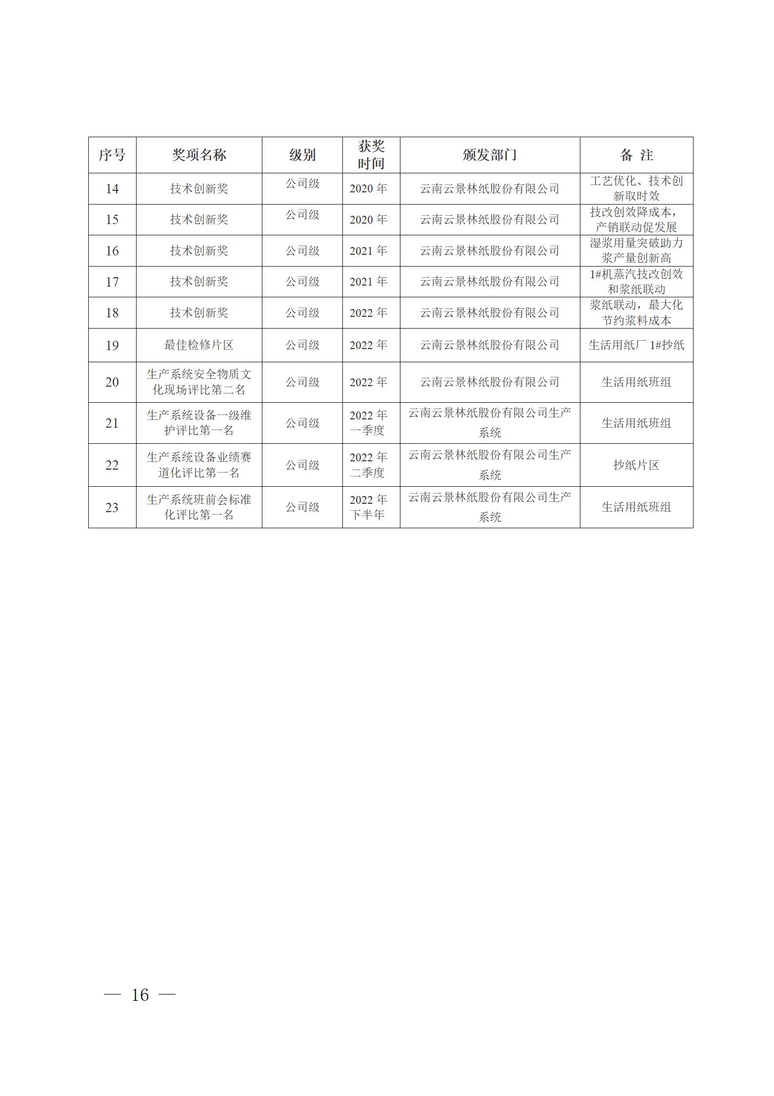 云南云景林紙股份有限公司關(guān)于申報云南省人民政府質(zhì)量獎的公示6.6(1)_16.jpg
